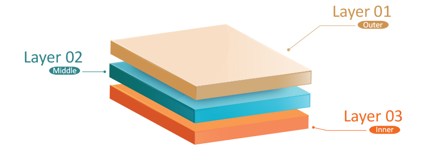 3 layers doypack bags